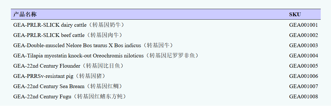 转基因奶牛鉴定试剂盒,转基因牛鉴定试剂盒,转基因尼罗罗非鱼鉴定试剂盒,转基因比目鱼鉴定试剂盒,转基因猪鉴定试剂盒,转基因红鲷鉴定试剂盒,转基因红鳍东方鲀鉴定试剂盒,PRLR-SLICK