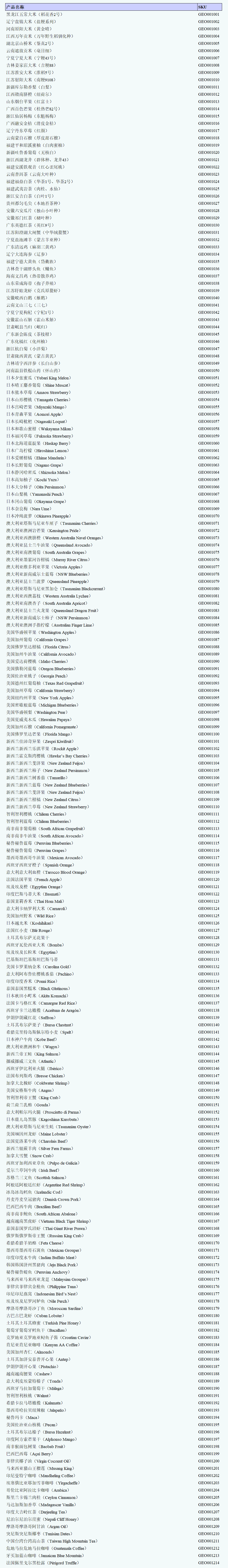 地理标志产品鉴定试剂盒,五常大米鉴定试剂盒,阳澄湖大闸蟹鉴定试剂盒
