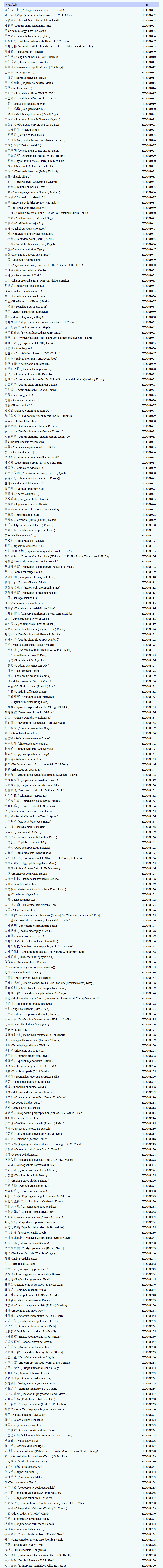 中药材鉴定试剂盒,中药材成分鉴定试剂盒,半夏鉴定试剂盒
