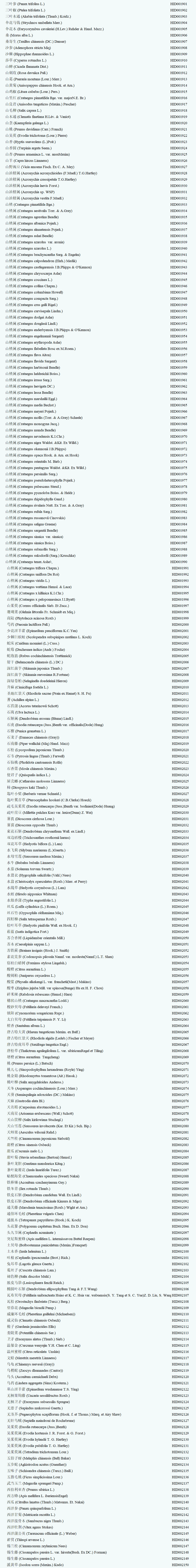 乌头鉴定试剂盒