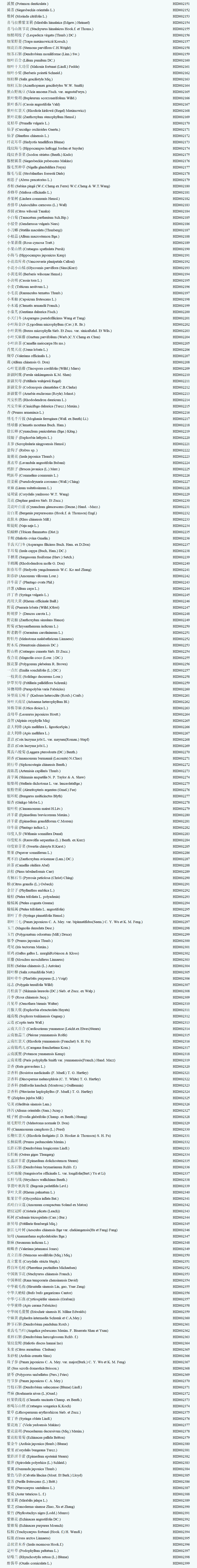 一枝黄花鉴定试剂盒