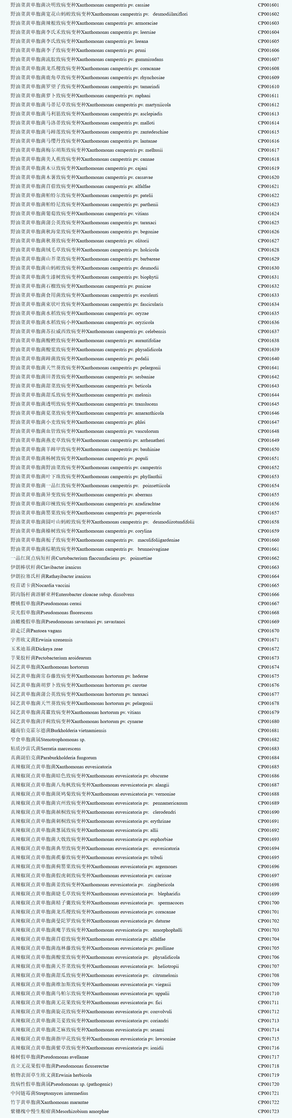 野油菜黄单胞菌鉴定试剂盒