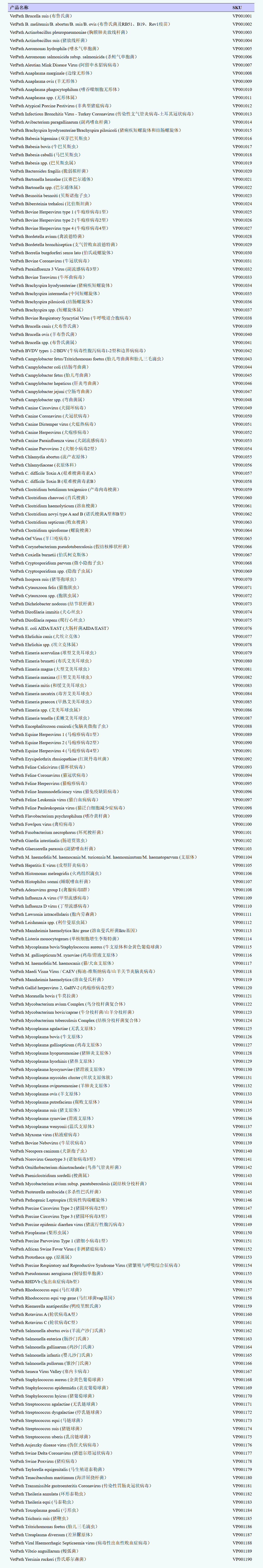 兽医诊断试剂盒,动物疫病诊断试剂盒,宠物疾病诊断试剂盒,布鲁氏菌鉴定试剂盒