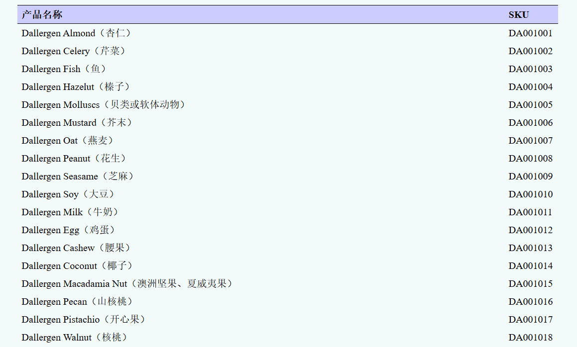 食品过敏原鉴定试剂盒,食品过敏原检测试剂盒,食源性过敏原鉴定试剂盒