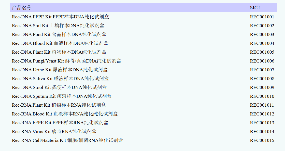 核酸提取试剂盒,食品样本DNA纯化试剂盒