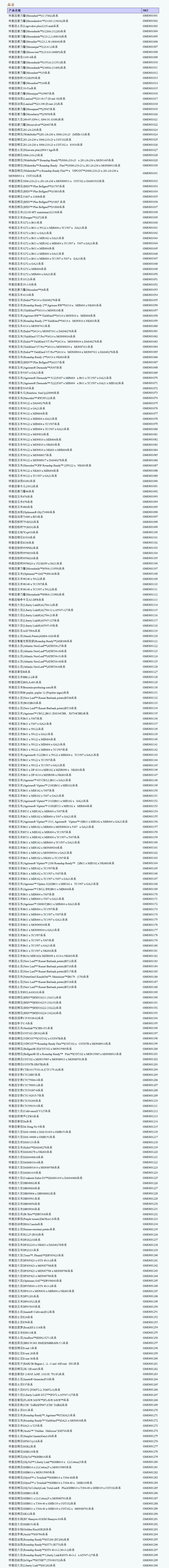 转基因大豆鉴定试剂盒,转基因番茄鉴定试剂盒,转基因甘蔗鉴定试剂盒,转基因康乃馨鉴定试剂盒,转基因棉花鉴定试剂盒