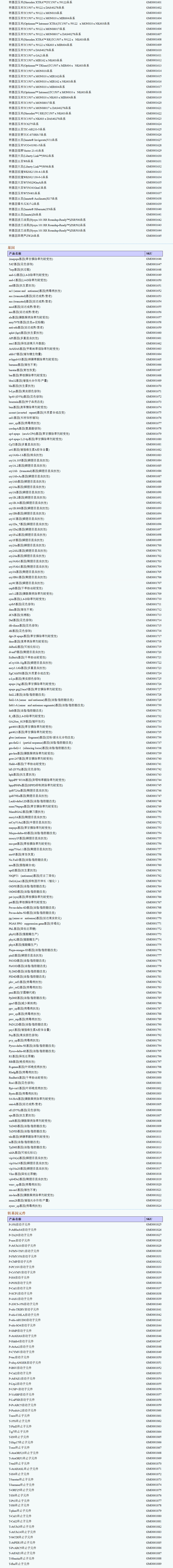 aad-12,cp4 epsps,cry1Ab,cry1Ac,转基因元件,转基因玫瑰鉴定试剂盒,转基因烟草鉴定试剂盒